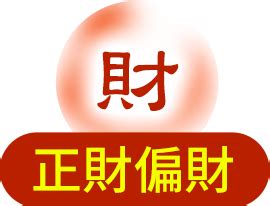 免費八字格局